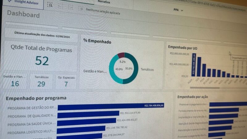 Saiba como acompanhar em tempo real o desenvolvimento de programas do Governo de MS